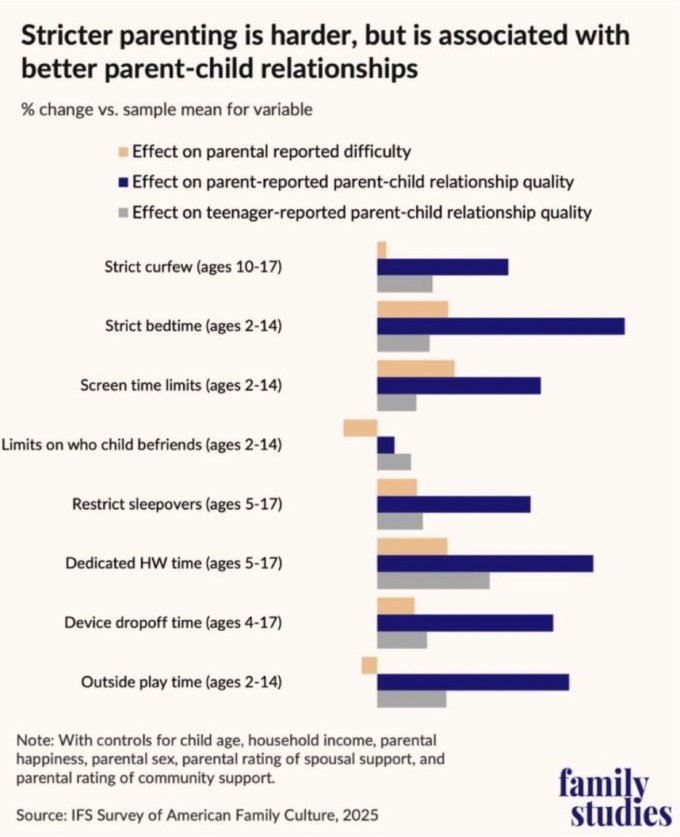 Stricter_Parenting_Family_Studies